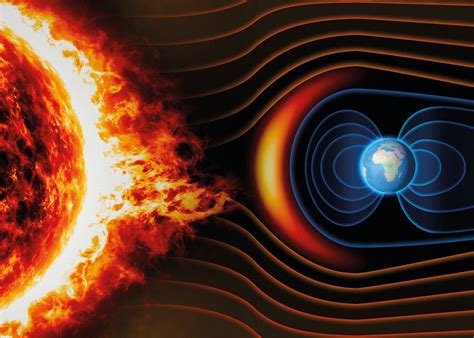 Critical Juncture Magnetic Fields Flashcards
