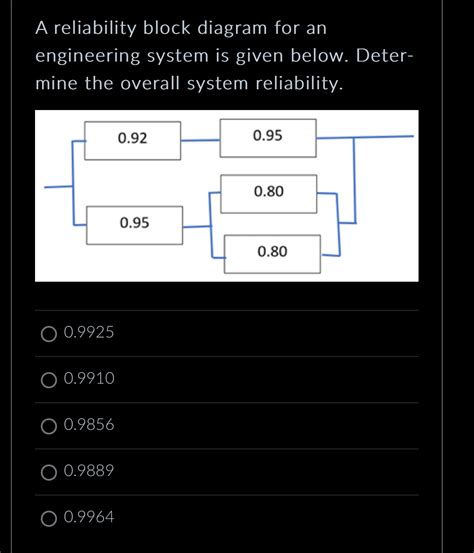 Image result for Reliability Block Diagram Examples