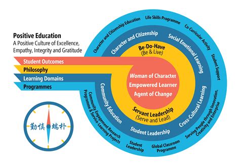 Image result for Student Development