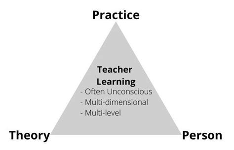 Professional Development Algorithm 的图像结果