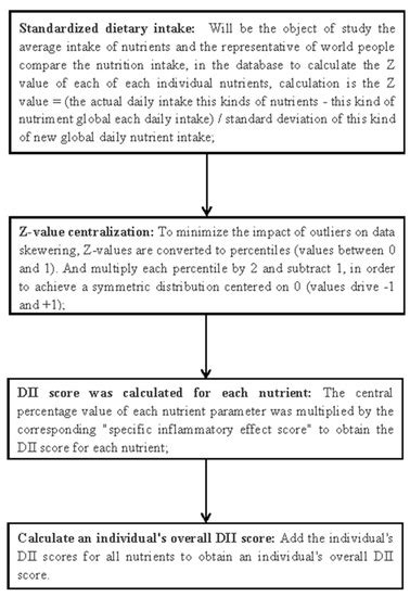 The Mediating Effect of Central Obesity on the Association between ...