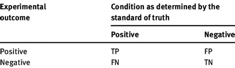 Truth Table Evaluation Intro 的图像结果