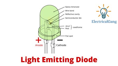 How LED Diode Works 的图像结果