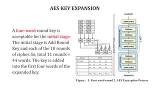 AES Session Key 的图像结果