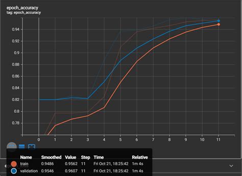 Image Segmentation Using Unet Tensorflow 的图像结果