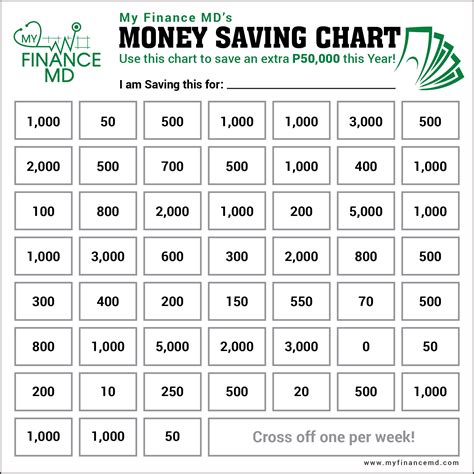 Chart For Saving Money - Educational Chart Resources