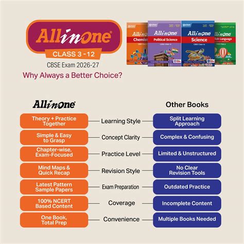 Arihant All in One English Core Class 12 2026–27 | CBSE NCERT Based (E ...