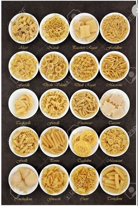 Image result for Pasta Types