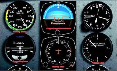 Image result for Instrument Flying Boldmethod