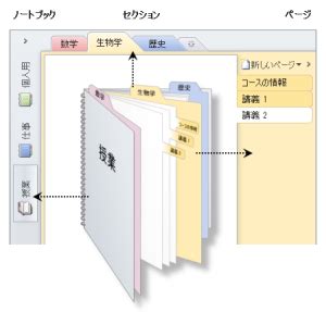 Image result for WebKit Box CSS