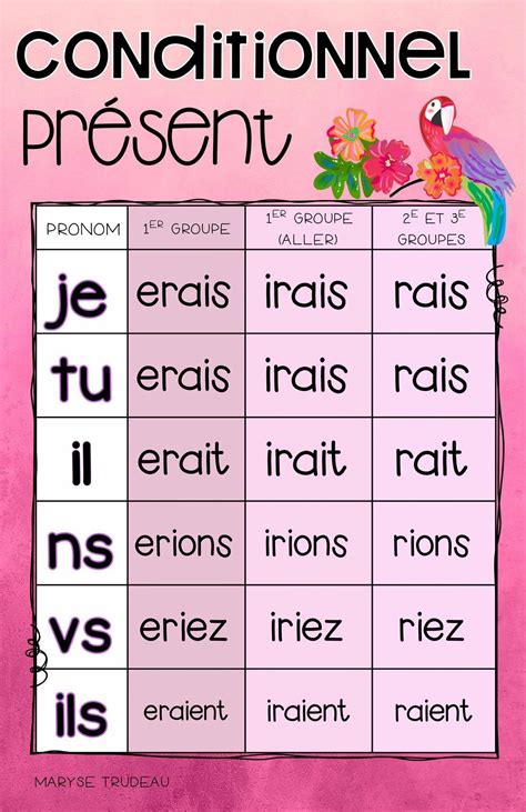 Celebrate In French Language - Language Learning Resources