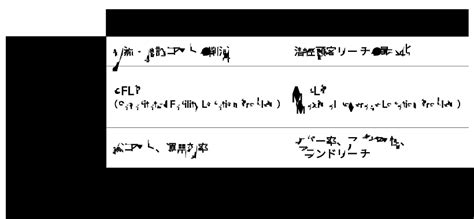 ネットワーク最適化で実現する潜在需要の獲得とコスト削減