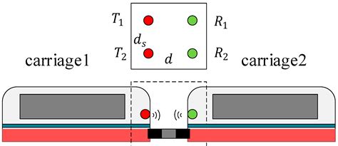 Design and Analysis of High-Capacity MIMO System in Line-of-Sight ...
