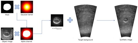 SACuP: Sonar Image Augmentation with Cut and Paste Based DataBank for ...