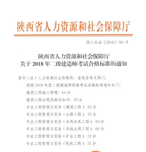 各省二级建造师证书都长什么样？多种颜色都有_中大网校