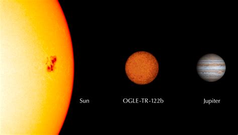 Sun Compared To Jupiter