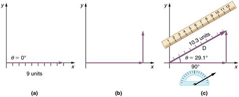 Image result for 10 Example Vector Addition Using Graphical Approach