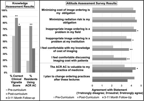 Imaging Wisely: An introduction to the ACR Appropriateness Criteria ...