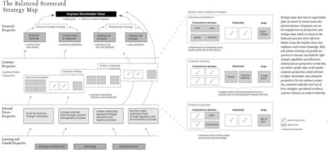 Balanced Scorecard Strategy Map 的图像结果