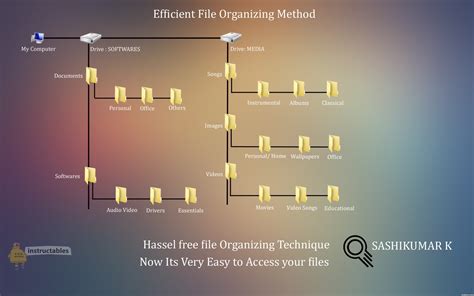 Organizing Computer Files 的图像结果