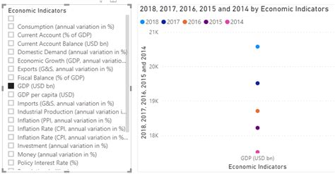 Table of data not sure what chart to use to show - Microsoft Fabric ...