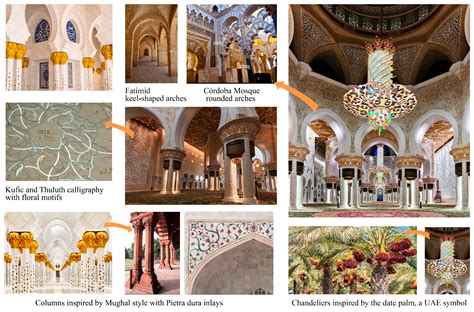 Heritage-Inspired Strategies in Interior Design: Balancing Critical ...