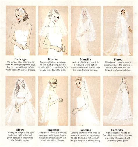 Wedding veil types | Beachweddingtips.com