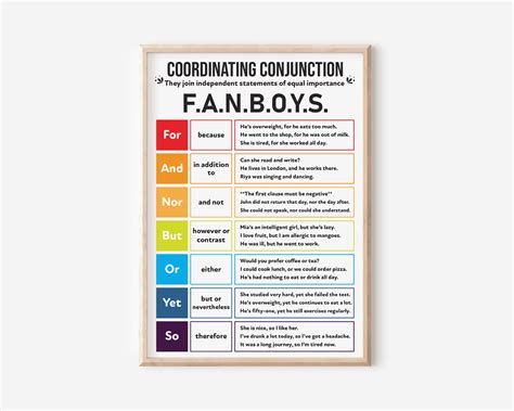 Conjunctions Anchor Charts – 2 Nos., Types of Conjunctions, Acronym ...