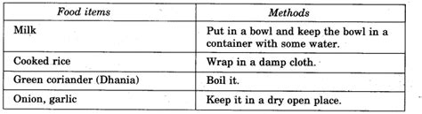 NCERT Solutions for Class 5 EVS Chapter 4 Mangoes Round The Year ...