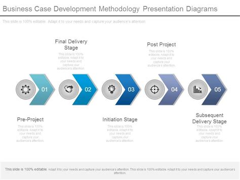 Business Case Development 的图像结果