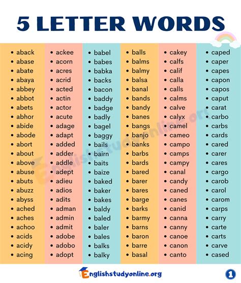 5 Letter Words | A Huge List of 3000+ Five Letter Words - English Study ...