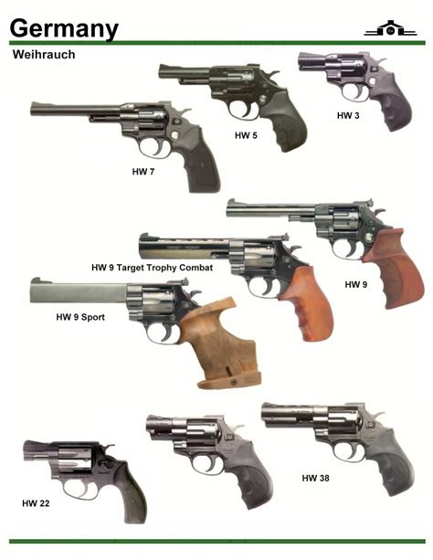 Image result for Revolver Governor Problem