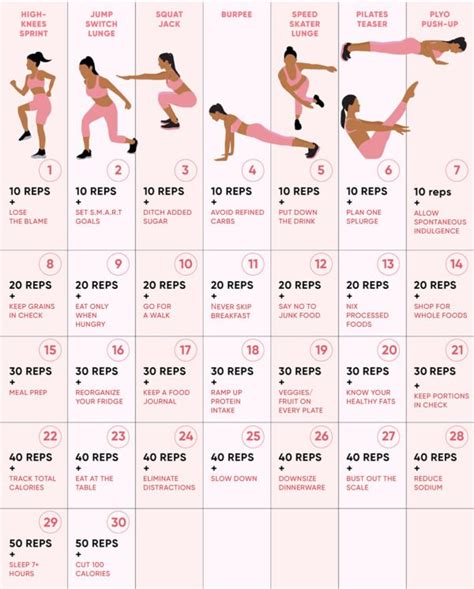 Get Healthy With This 30 Day Bodyweight Weight Loss Challenge ...