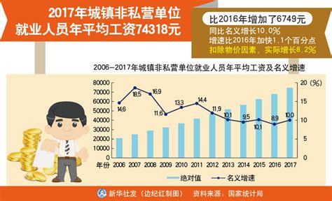 2021年城镇私营单位就业人员分区域、分行业的年平均工资统计_中国宏观数据频道-华经情报网