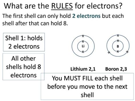 Image result for Electron Configuration Basic