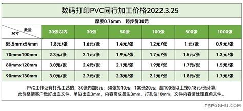 数码打印PVC同行加工价格行情2022.3.25|印刷价格-广告户