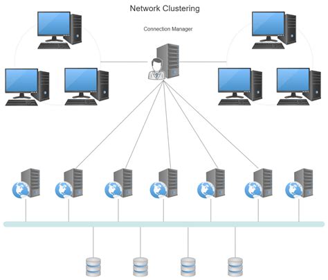 Network Cluster 的图像结果