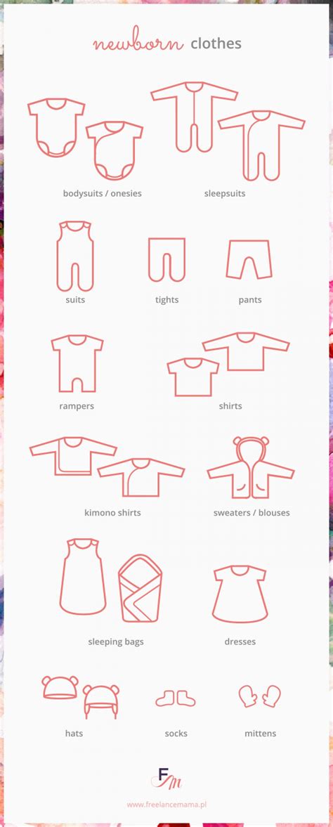 Types Of Baby Clothes And Names at Lynn Craig blog