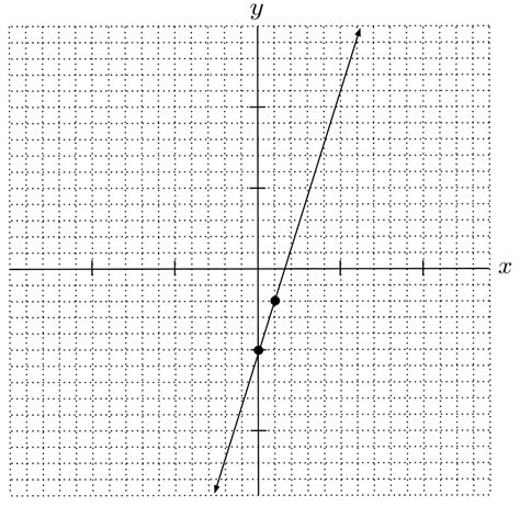 Image result for Geometry Slope-Intercept Form