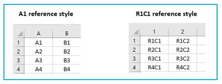 Image result for How to Create Cell References