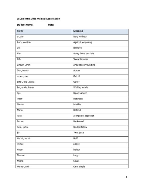 Medical Abbreviation Practice and Worksheet - NURS 3026 - CSUSB - Studocu