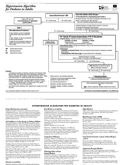 Image result for Hypertension Algorithm