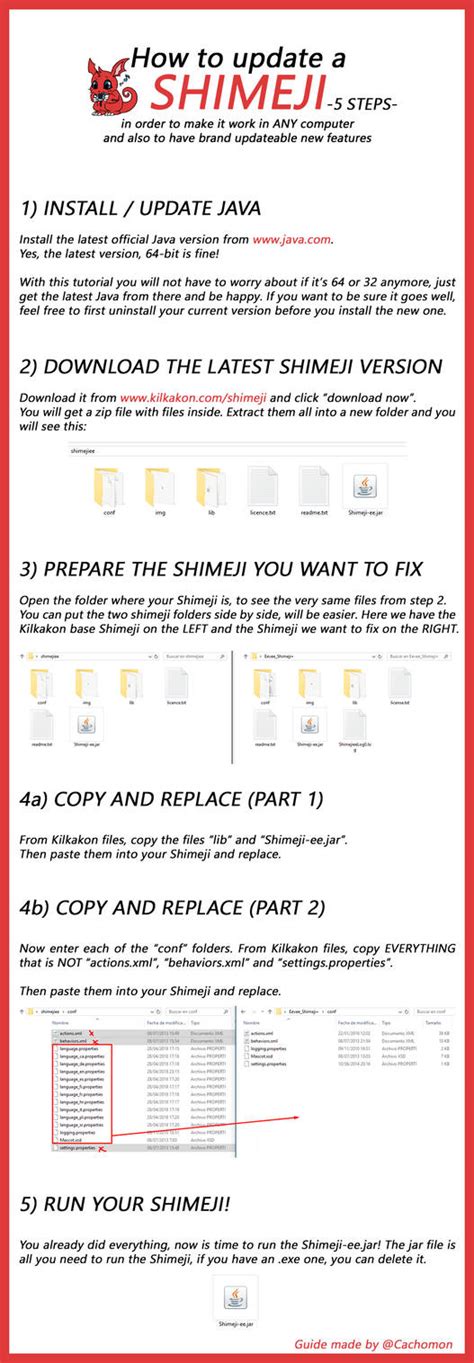 Shimeji Tutorial 的图像结果