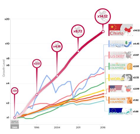 U.S. Economy Growth Chart 的图像结果