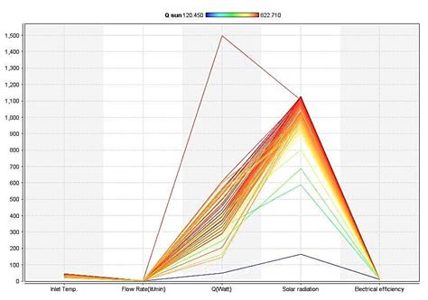 Image result for Parallel Measurement