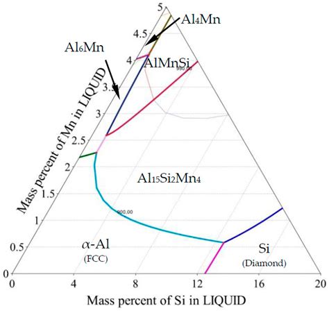 Mushy Zone Morphology Calculation with Application of CALPHAD Technique