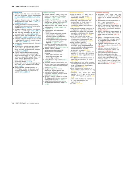 Image result for Mathematics Year 2 Topic Data