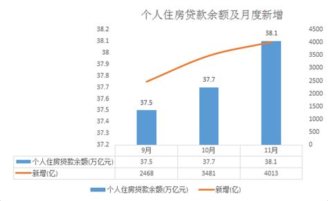 2021年上半年中国房地产贷款情况分析：人民币房地产贷款余额达50.78万亿元，其中个人住房贷款余额占72.04%[图]_智研咨询
