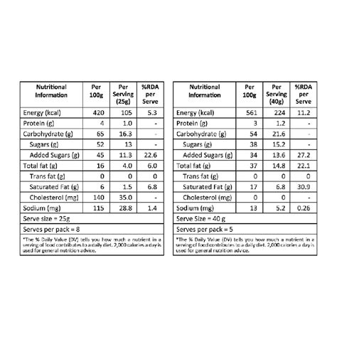 Lal Sweets Southern Treat