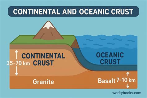 Earth Crust 的图像结果